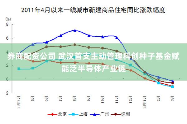 券商配资公司 武汉首支主动管理科创种子基金赋能泛半导体产业链