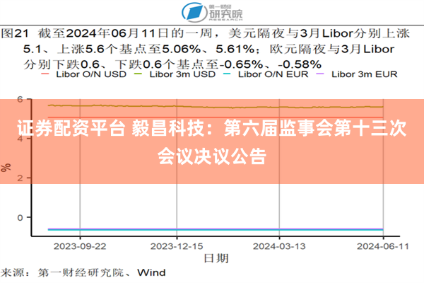 证券配资平台 毅昌科技：第六届监事会第十三次会议决议公告