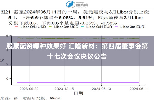 股票配资哪种效果好 汇隆新材：第四届董事会第十七次会议决议公