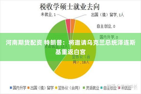 河南期货配资 特朗普：将邀请乌克兰总统泽连斯基重返白宫