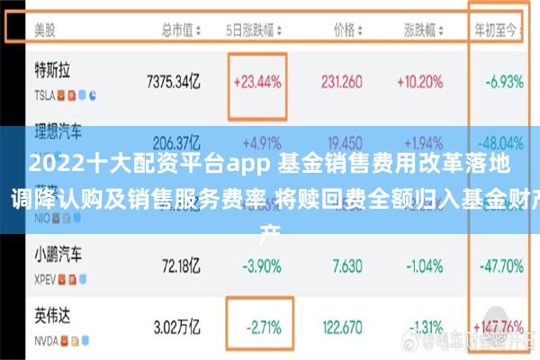 2022十大配资平台app 基金销售费用改革落地：调降认购及销售服务费率 将赎回费全额归入基金财产