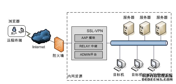 5 个最好的翻墙 VPN 推荐 收费vpn推荐