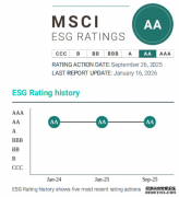 三连冠！零跑汽车MSCI ES